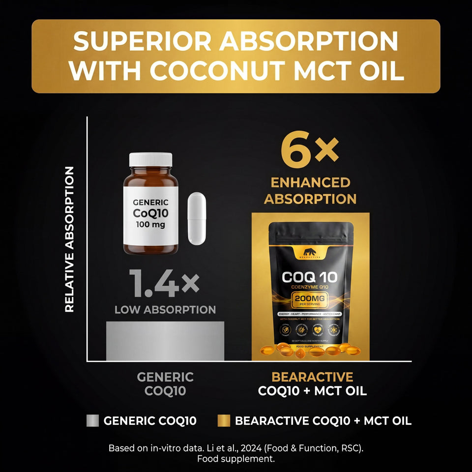 CoQ10 200mg 30 Softgels