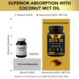 CoQ10 200mg 30 Softgels