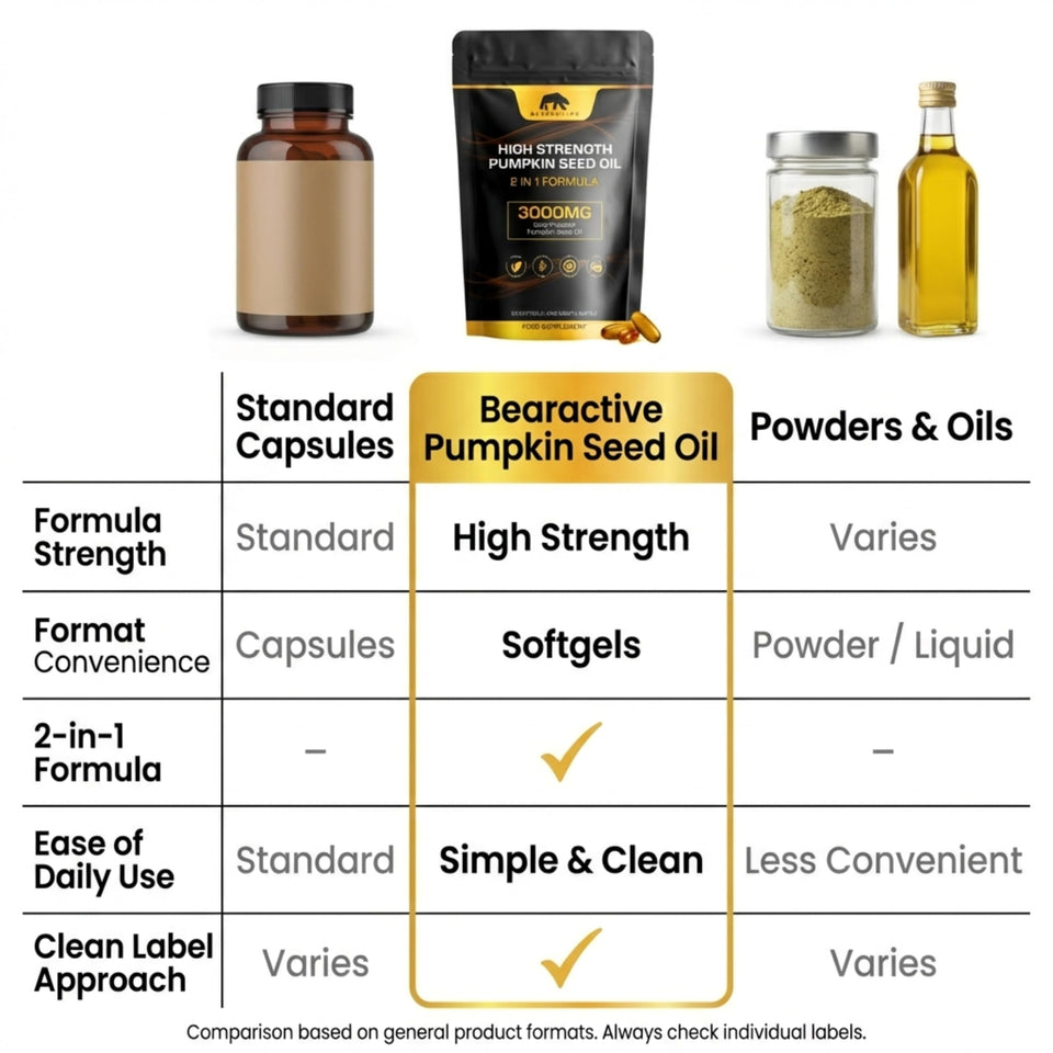 Bearactive Pumpkin Seed Oil With Saw Palmetto - 90 Softgels