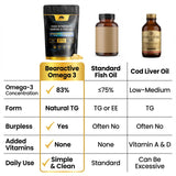 Bearactive Omega 3 Capsules - 60 Softgels