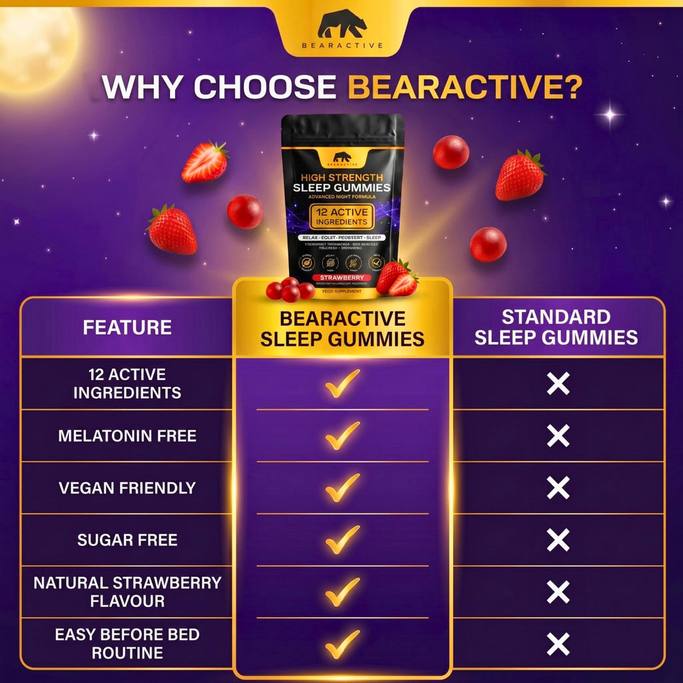Bearactive Sleep Gummies