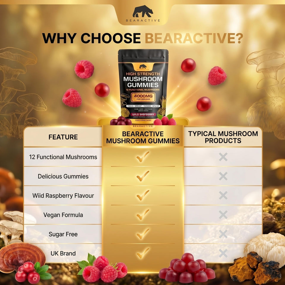 Bearactive Mushroom Gummies