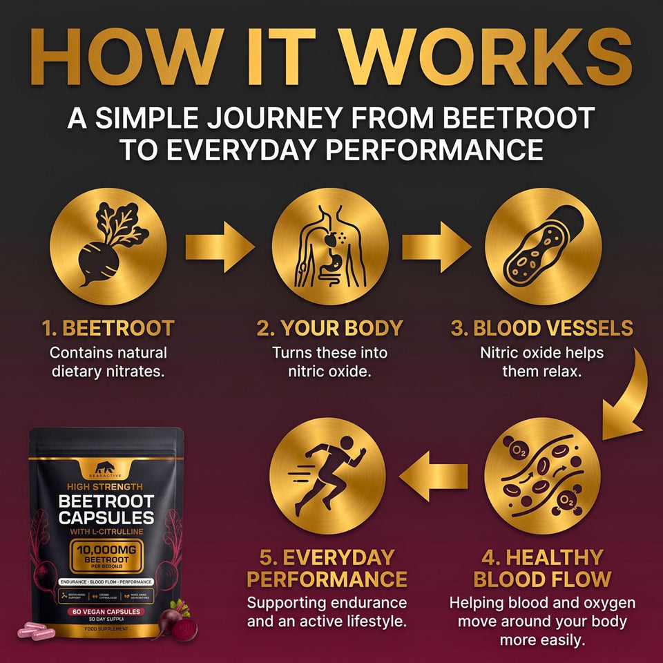 Bearactive Beetroot Capsules