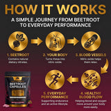 Bearactive Beetroot Capsules