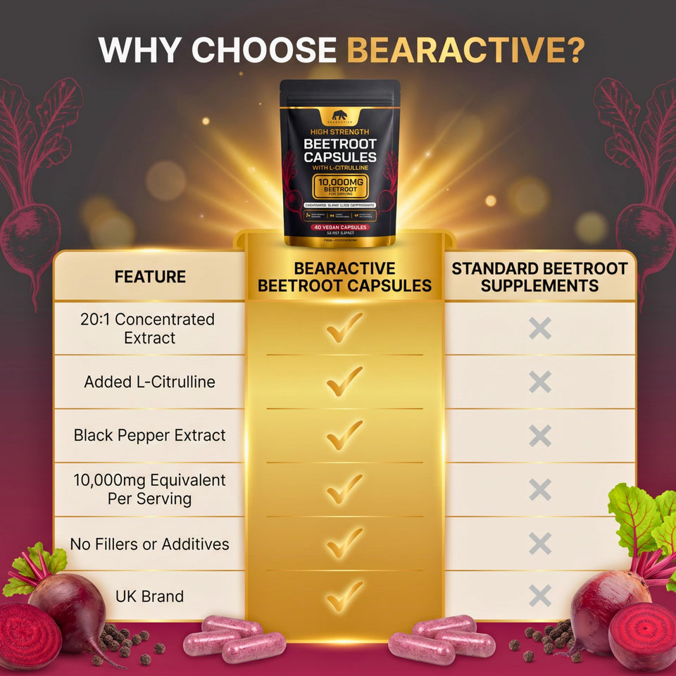 Bearactive Beetroot Capsules